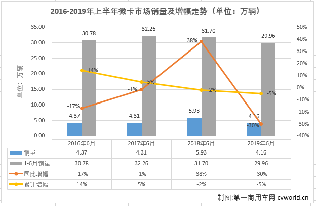 微卡排1.png