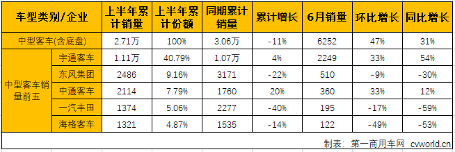 客車市場4.png