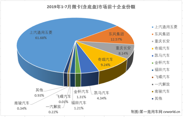 微卡排4.png