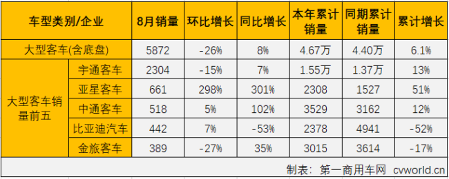 客車市場3.png