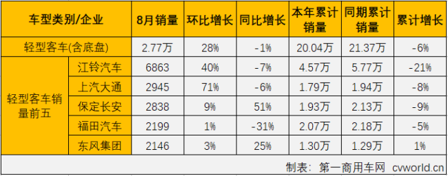 客車市場5.png