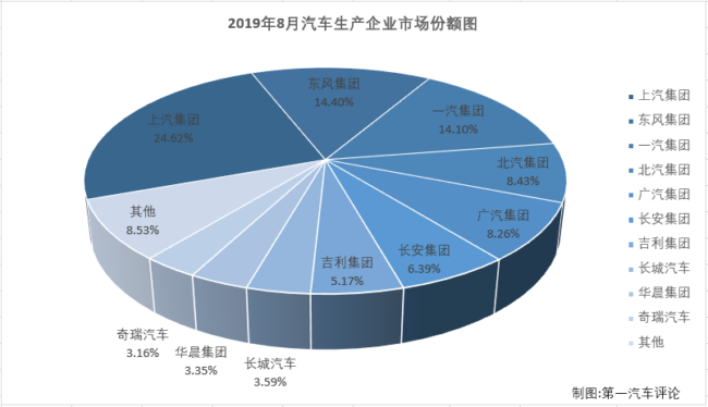 汽車市場(chǎng)1.png