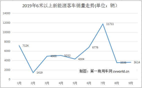 銷量走勢(shì).jpg