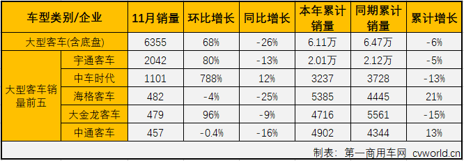 客車市場(chǎng)3.png