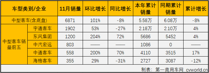 客車市場(chǎng)4.png