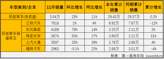 客車市場(chǎng)5.png