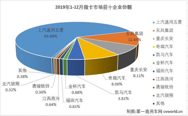 微卡排3.png