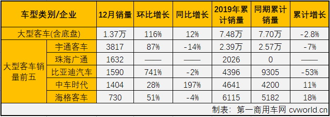 客車市場(chǎng)3.png