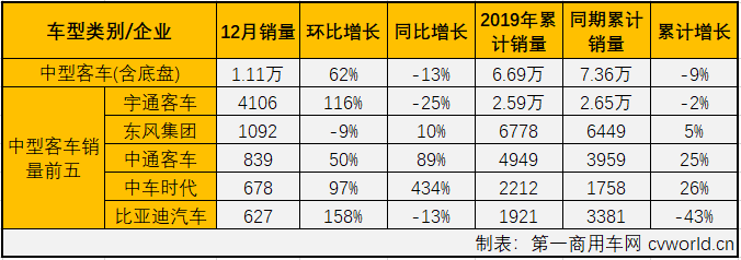 客車市場(chǎng)4.png