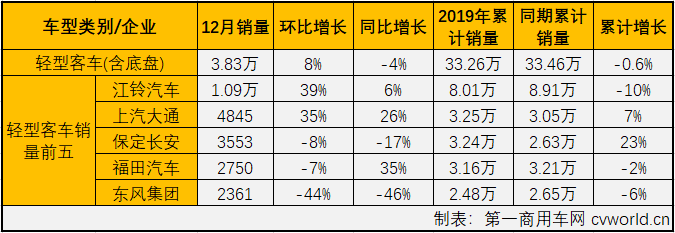 客車市場(chǎng)5.png