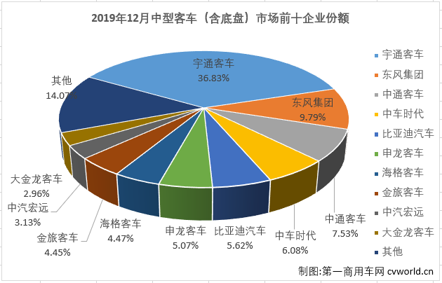 中客排4.png