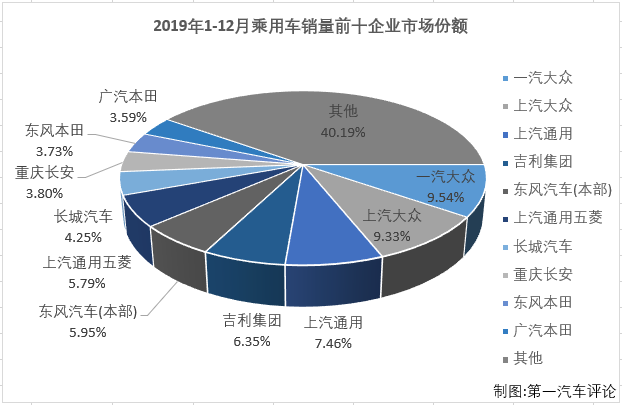 乘用車排2.png