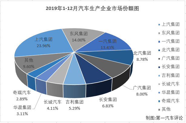 汽車市場排4.png