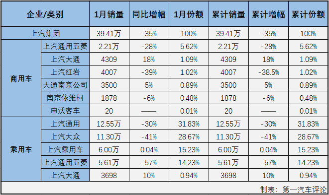 汽車市場排4.png