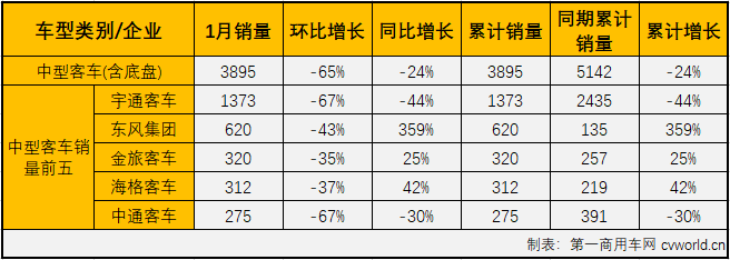 客車市場4.png