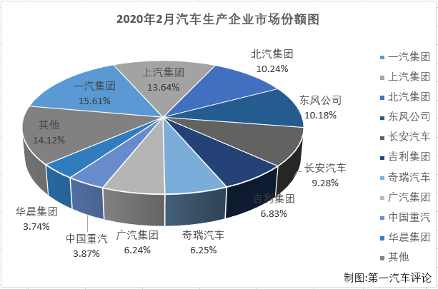 汽車市場(chǎng)排3.png