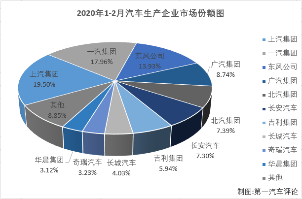 汽車市場(chǎng)排4.png