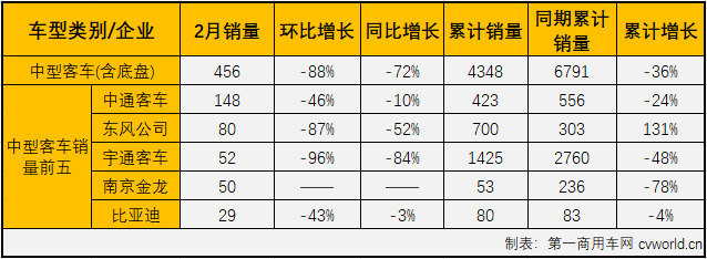 客車市場4.png