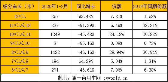 細(xì)分市場.jpg