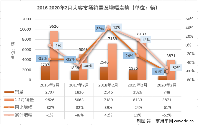 大客排1.png