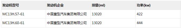 發(fā)動(dòng)機(jī)配置.jpg