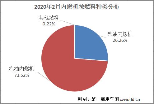 份額表.jpg