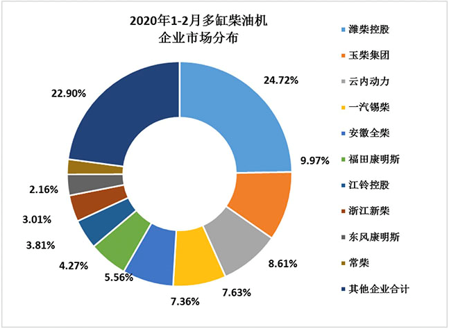 柴油機1.png