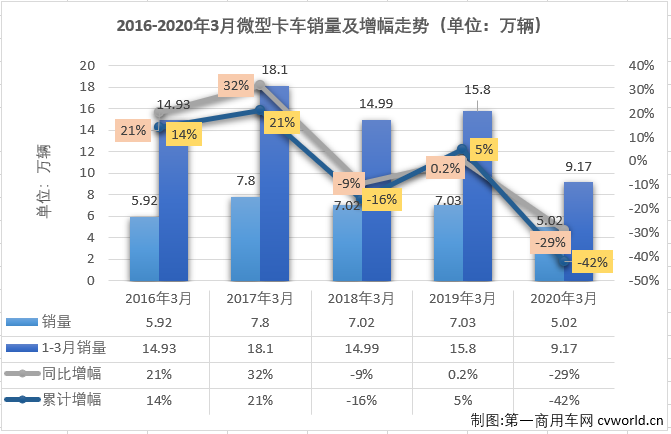 微卡排1.png