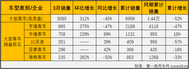 客車市場3.png