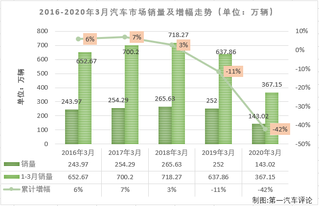 汽車市場排1.png