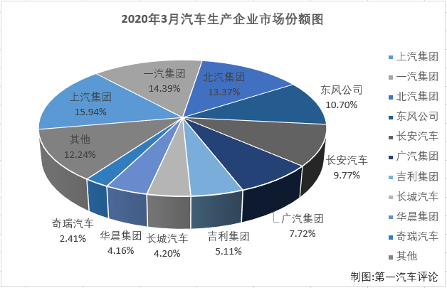 汽車市場排3.png