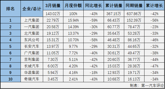 汽車市場排2.png