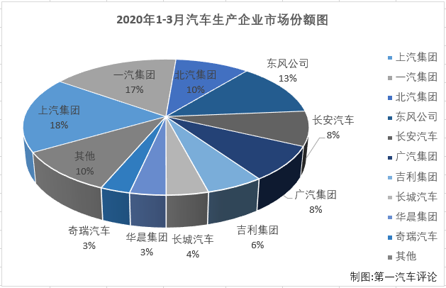 汽車市場排4.png