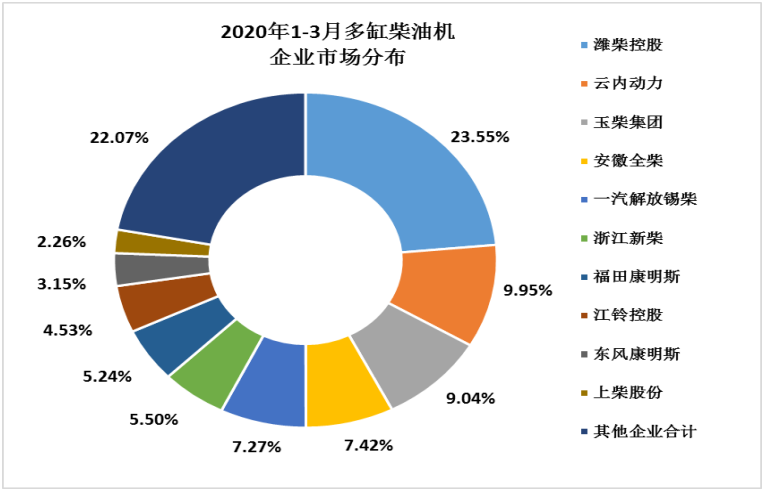 柴油機(jī)份額表.png