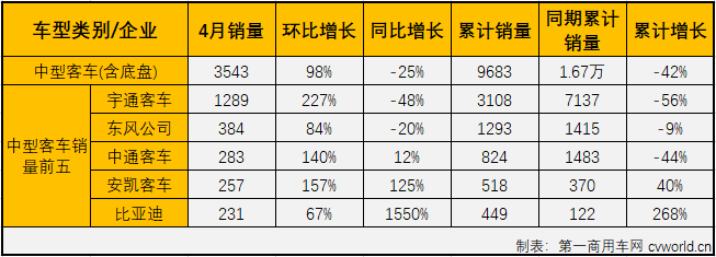 客車市場4.png