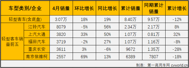 客車市場5.png