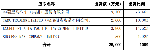 徽融租賃的股權(quán)結(jié)構(gòu)1.png