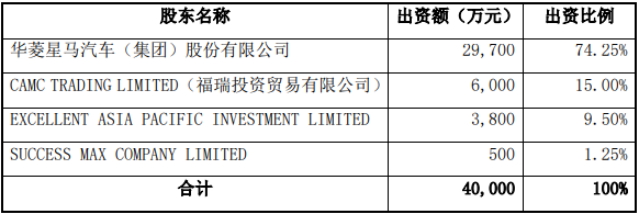 股權(quán)結(jié)構(gòu)2.png