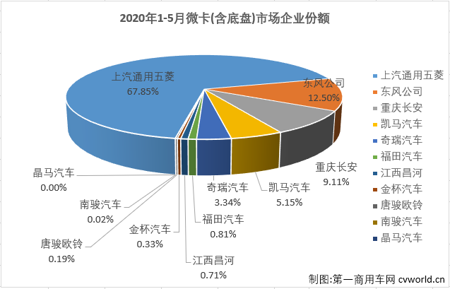 微卡排5.png