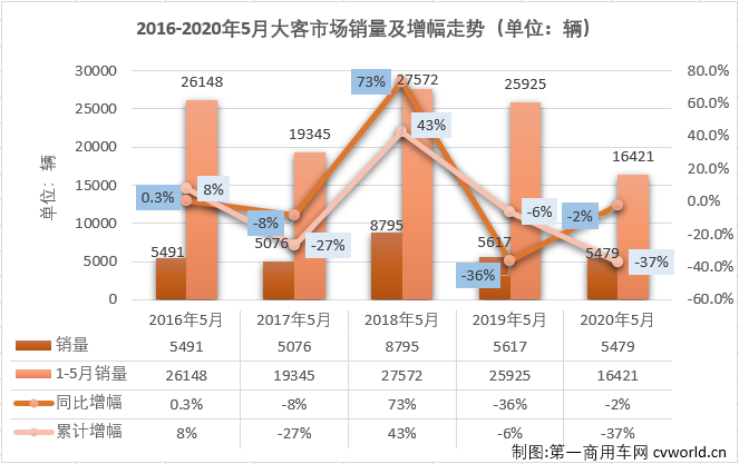 大客排1.png