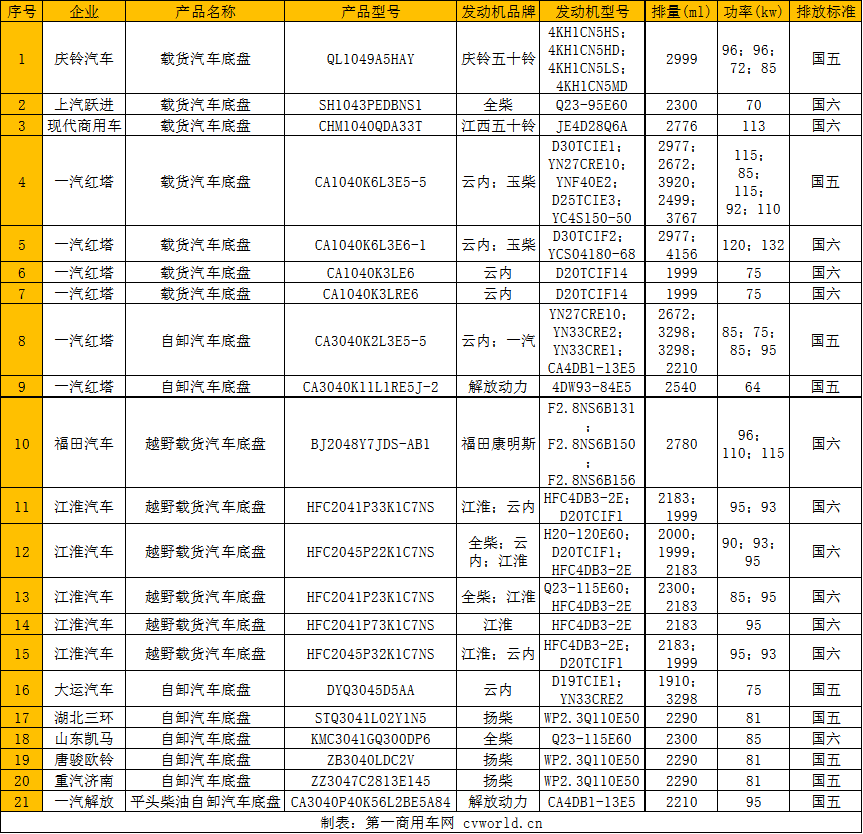 334批柴油輕卡.png