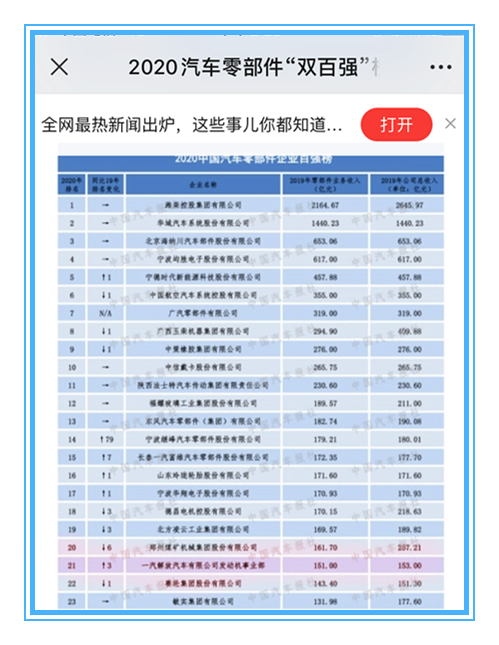 發(fā)動(dòng)機(jī)事業(yè)部位列21名.png