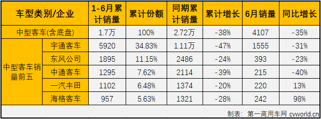 客車市場(chǎng)4.png