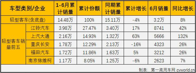 客車市場(chǎng)5.png