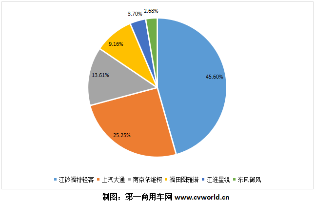 今年上半年歐系輕客企業(yè)市場份額一覽.png