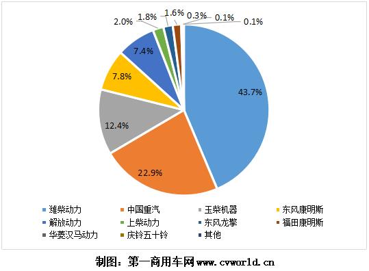 重卡發(fā)動機圖表3.jpg