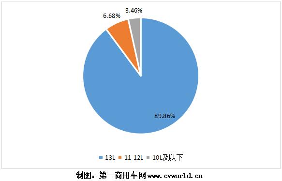 重卡發(fā)動機圖表6.jpg