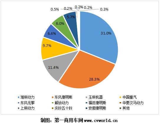 重卡發(fā)動機圖表8.jpg