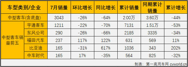 客車市場4.png