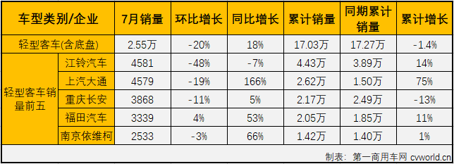 客車市場5.png